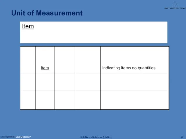 Item Unit of Measurement Last Updated:*