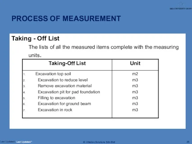 Taking - Off List The lists of all the measured items complete