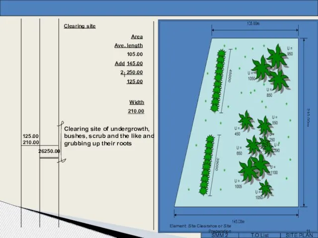 T.O List SITE PLAN SMM 2 Clearing site Area Ave. length 105.00