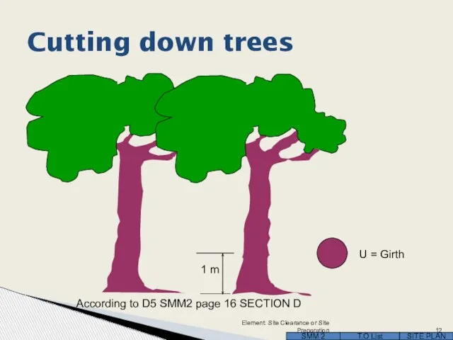 Cutting down trees 1 m According to D5 SMM2 page 16 SECTION