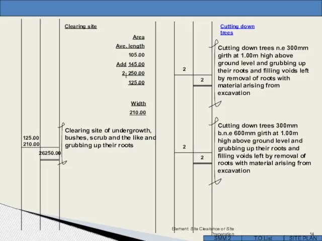 T.O List SITE PLAN SMM 2 Clearing site Area Ave. length 105.00