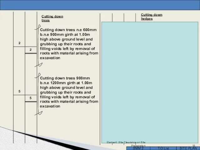 T.O List SITE PLAN SMM 2 Cutting down trees Cutting down trees