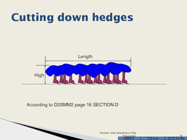 Cutting down hedges High Length According to D2SMM2 page 16 SECTION D