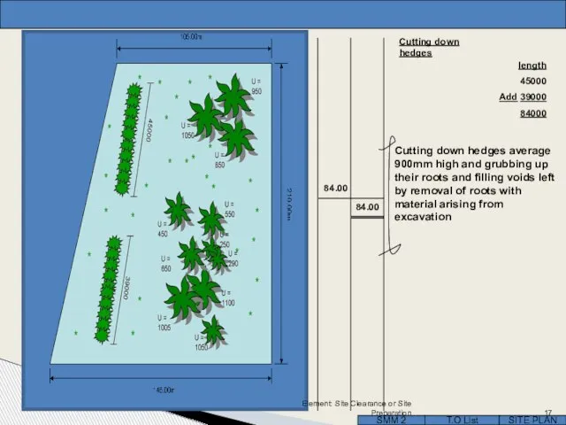 T.O List SITE PLAN SMM 2 Cutting down trees Cutting down trees