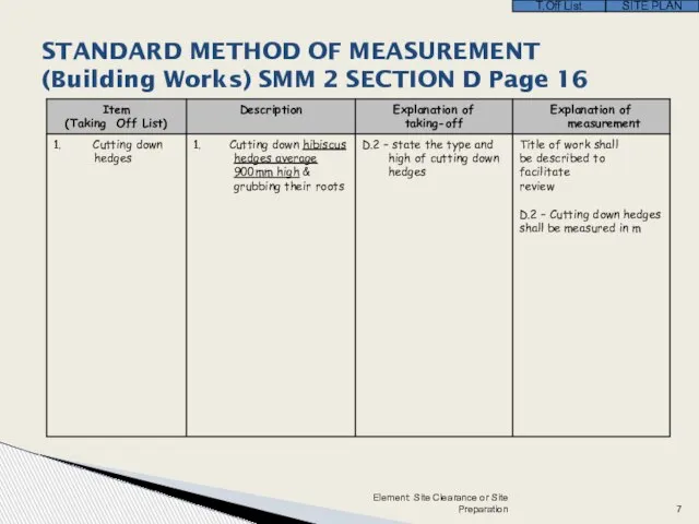 STANDARD METHOD OF MEASUREMENT (Building Works) SMM 2 SECTION D Page 16