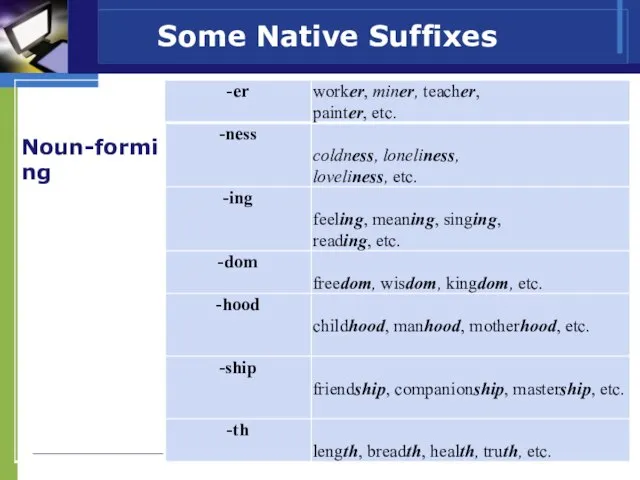 Some Native Suffixes