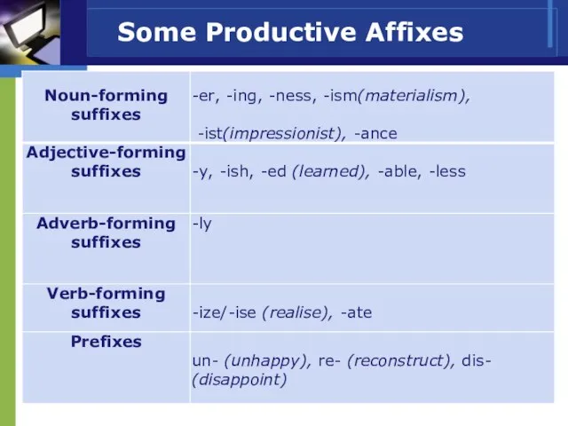 Some Productive Affixes