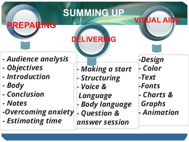 - Making a start - Structuring - Voice & Language - Body