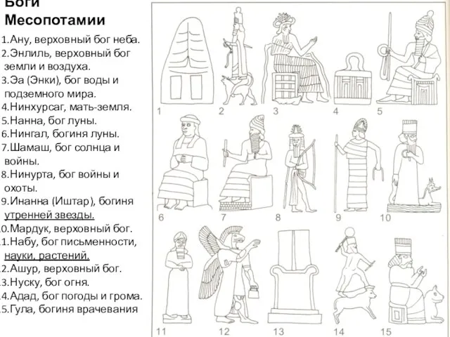 Боги Месопотамии Ану, верховный бог неба. Энлиль, верховный бог земли и воздуха.