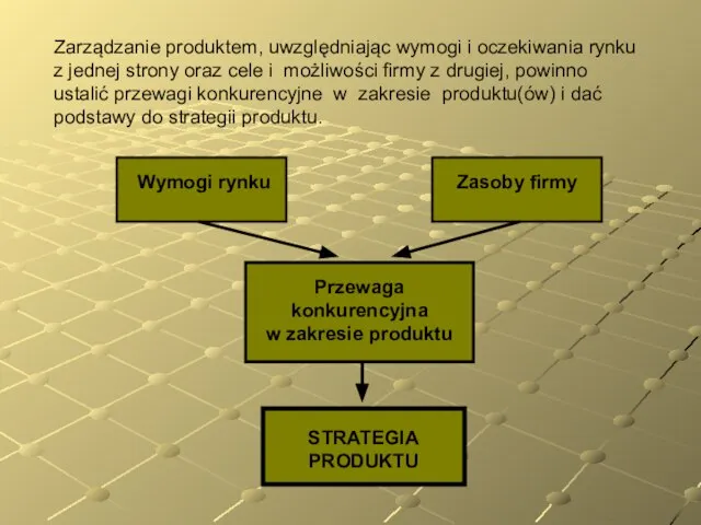 Zarządzanie produktem, uwzględniając wymogi i oczekiwania rynku z jednej strony oraz cele