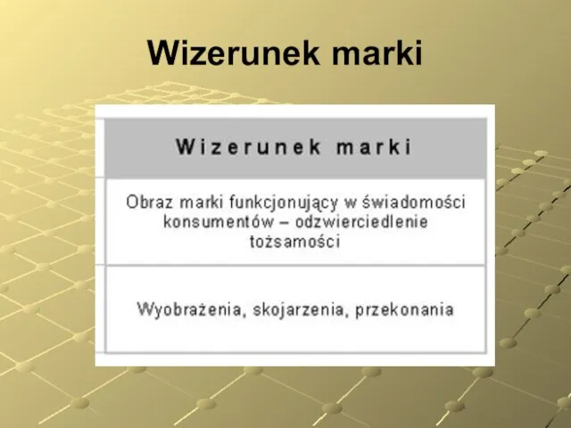 Wizerunek marki