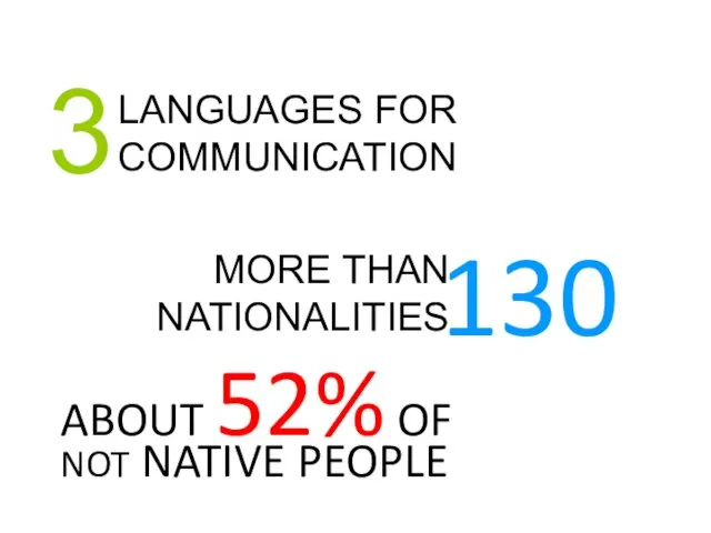 LANGUAGES FOR COMMUNICATION 3 MORE THAN NATIONALITIES 130 ABOUT 52% OF NOT NATIVE PEOPLE