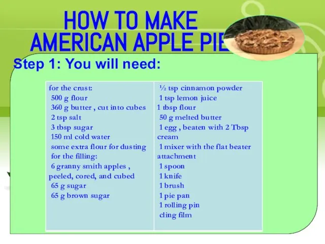 HOW TO MAKE AMERICAN APPLE PIE Step 1: You will need: