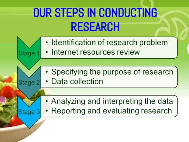Your Description Goes Here OUR STEPS IN CONDUCTING RESEARCH