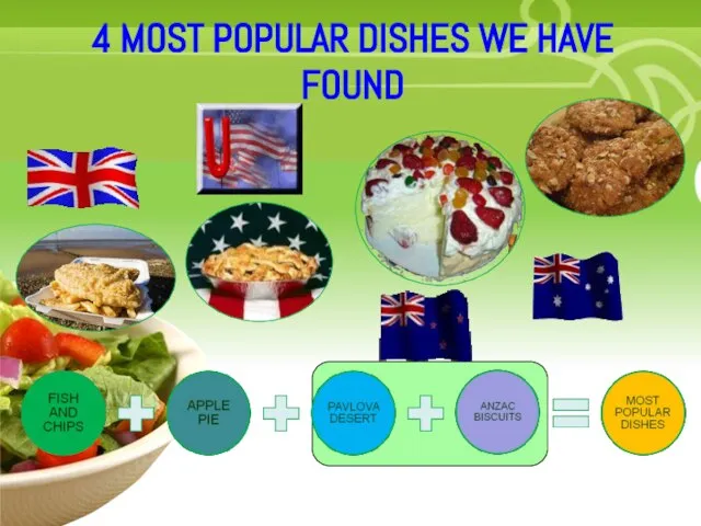 Your Description Goes Here 4 MOST POPULAR DISHES WE HAVE FOUND