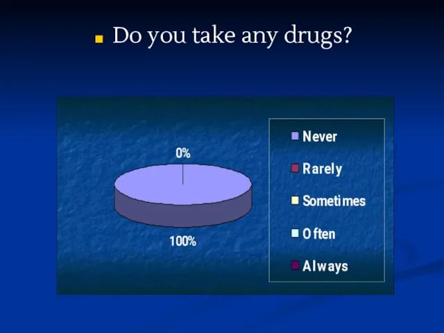 Do you take any drugs?