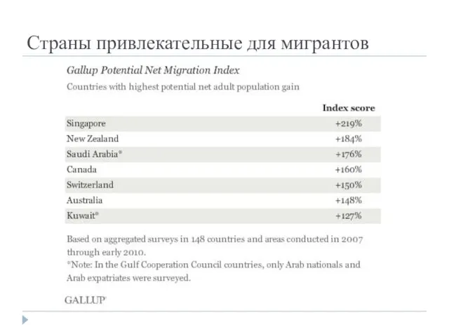 Страны привлекательные для мигрантов