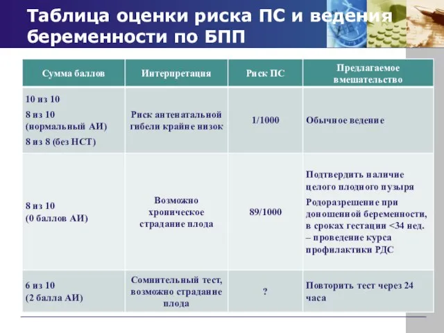 Таблица оценки риска ПС и ведения беременности по БПП