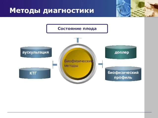 Методы диагностики