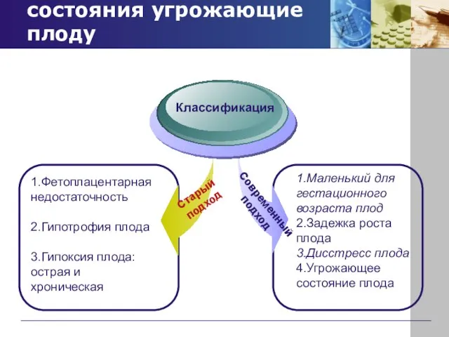 состояния угрожающие плоду 1.Фетоплацентарная недостаточность 2.Гипотрофия плода 3.Гипоксия плода: острая и хроническая