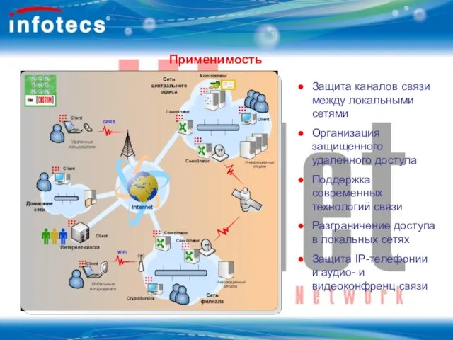 Применимость Защита каналов связи между локальными сетями Организация защищенного удаленного доступа Поддержка