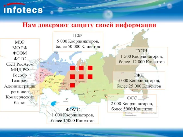 Нам доверяют защиту своей информации ПФР 5 000 Координаторов, более 50 000