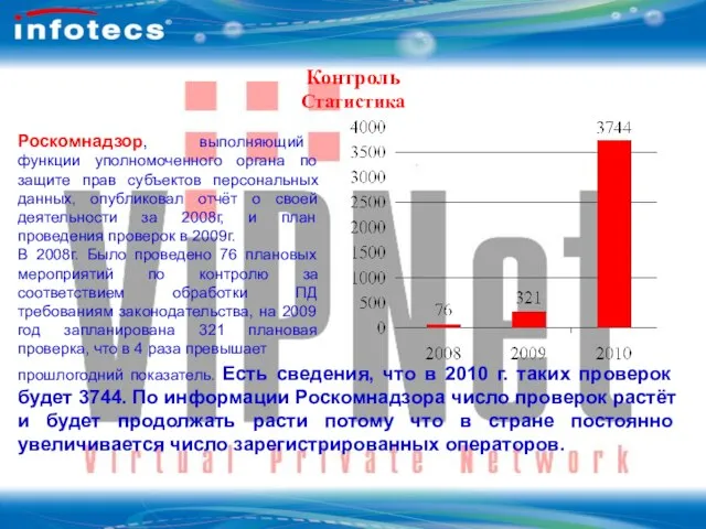 ОАО Инфотекс Технология ViPNet Роскомнадзор, выполняющий функции уполномоченного органа по защите прав