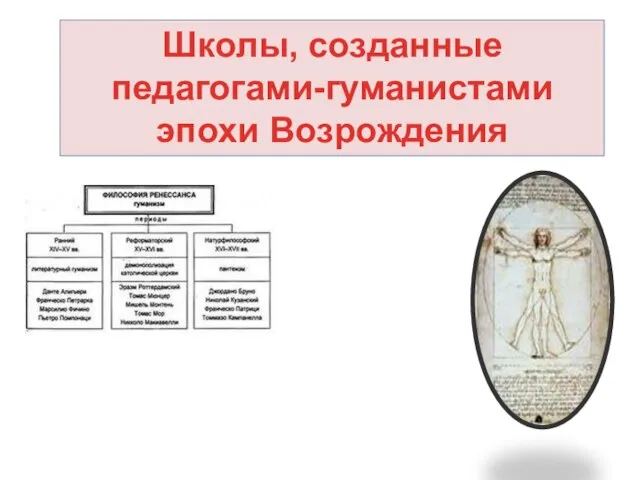 Школы, созданные педагогами-гуманистами эпохи Возрождения