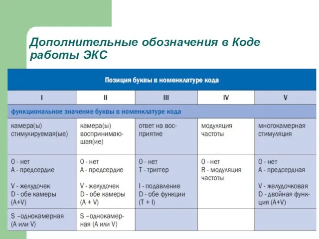 Дополнительные обозначения в Коде работы ЭКС