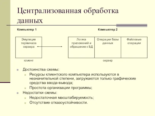 Централизованная обработка данных Достоинства схемы: Ресурсы клиентского компьютера используются в незначительной степени,