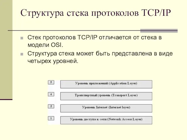 Структура стека протоколов TCP/IP Стек протоколов TCP/IP отличается от стека в модели