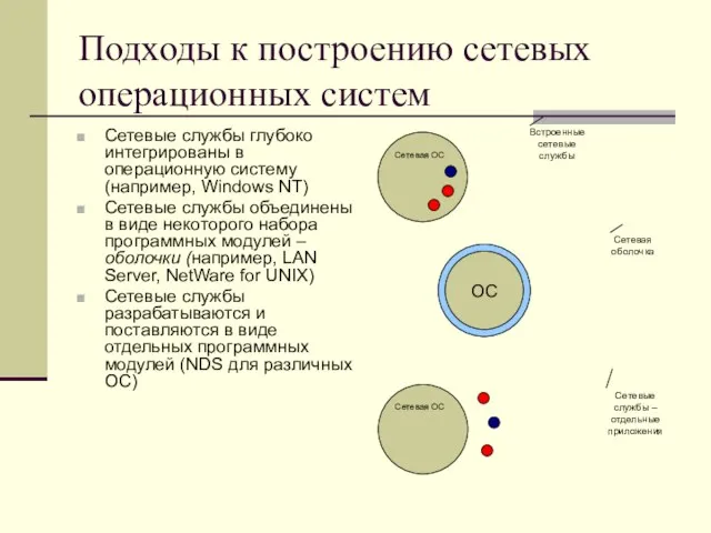 Подходы к построению сетевых операционных систем Сетевые службы глубоко интегрированы в операционную