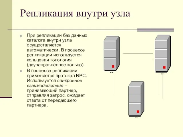 Репликация внутри узла При репликации баз данных каталога внутри узла осуществляется автоматически.