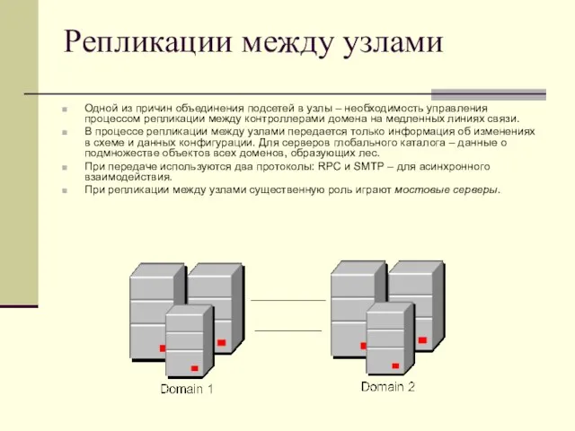 Репликации между узлами Одной из причин объединения подсетей в узлы – необходимость