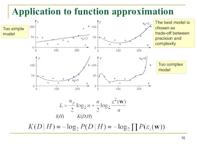 Application to function approximation l(H) K(D|H) Too simple model Too complex model