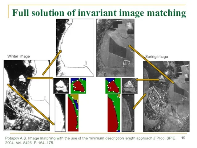 Full solution of invariant image matching Winter image Spring image Potapov A.S.