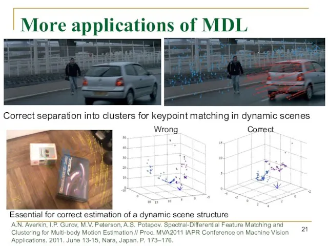 More applications of MDL Correct separation into clusters for keypoint matching in