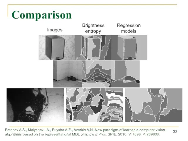 Comparison Images Brightness entropy Regression models Potapov A.S., Malyshev I.A., Puysha A.E.,