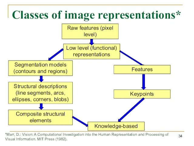 Classes of image representations* Low level (functional) representations Raw features (pixel level)