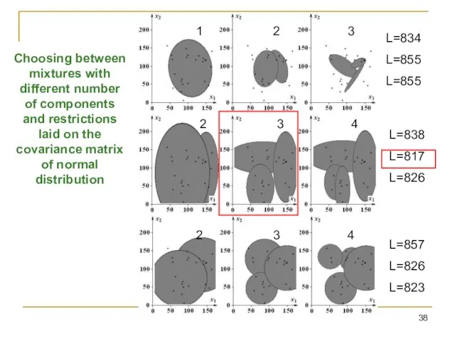 Choosing between mixtures with different number of components and restrictions laid on