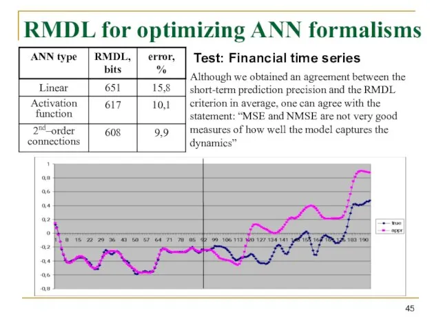 RMDL for optimizing ANN formalisms Although we obtained an agreement between the