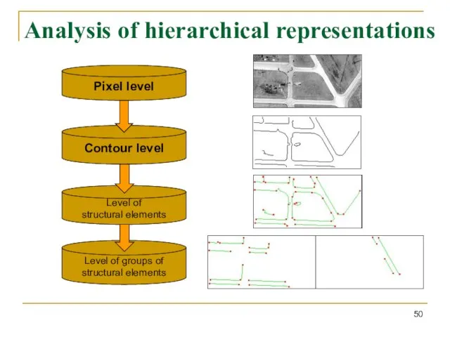 Analysis of hierarchical representations Pixel level Contour level Level of structural elements
