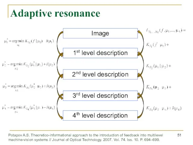 Adaptive resonance Image 1st level description 2nd level description 3rd level description