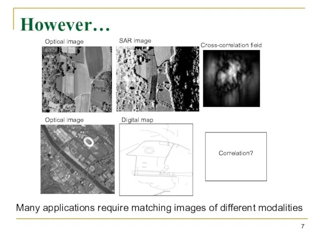 However… Optical image SAR image Cross-correlation field Many applications require matching images