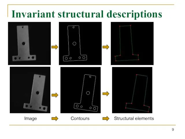 Invariant structural descriptions Image Contours Structural elements