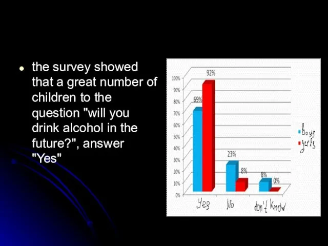 the survey showed that a great number of children to the question