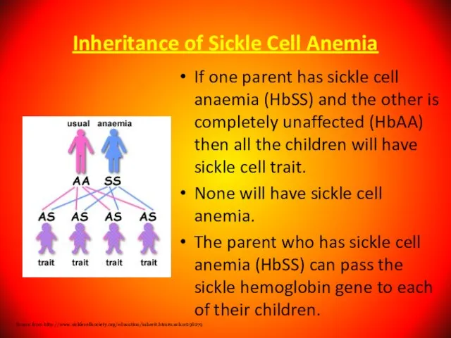 Inheritance of Sickle Cell Anemia If one parent has sickle cell anaemia