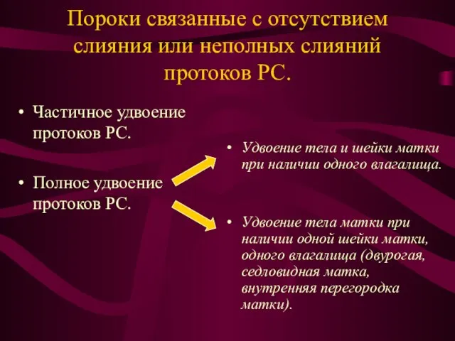 Пороки связанные с отсутствием слияния или неполных слияний протоков РС. Частичное удвоение