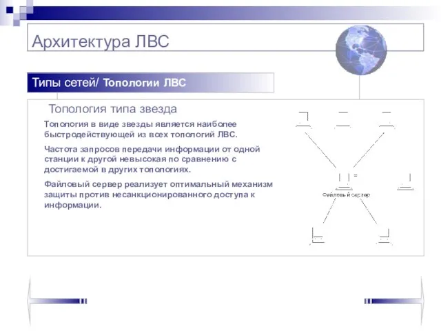 Архитектура ЛВС Топология типа звезда Типы сетей/ Топологии ЛВС Топология в виде
