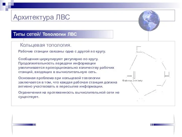 Архитектура ЛВС Кольцевая топология. Типы сетей/ Топологии ЛВС Рабочие станции связаны одна